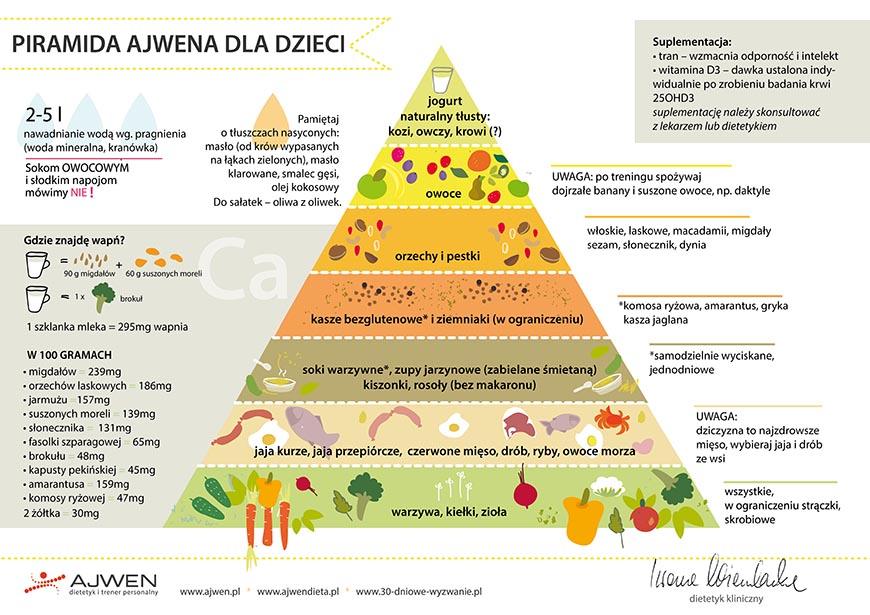piramida-zywienia-dzieci-ajwen-iwona-wierzbicka.jpg piramida-zywienia-dzieci-ajwen-iwona-wierzbicka.jpg